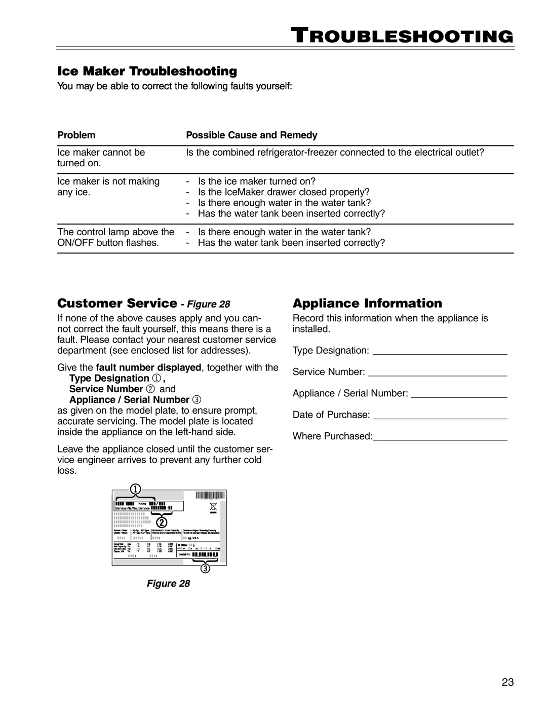 Liebherr CS 1640 7082 481-01 manual Ice Maker Troubleshooting, Customer Service - Figure, Appliance Information 