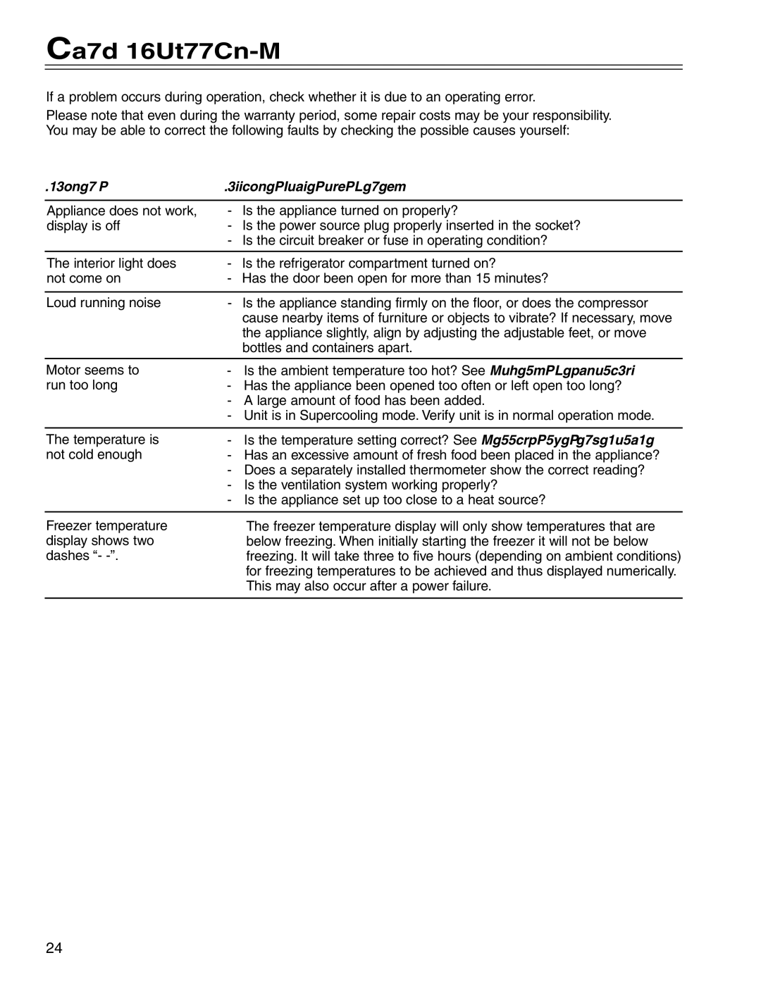 Liebherr CS 1660 manual Troubleshooting, Problem Possible Cause and Remedy 