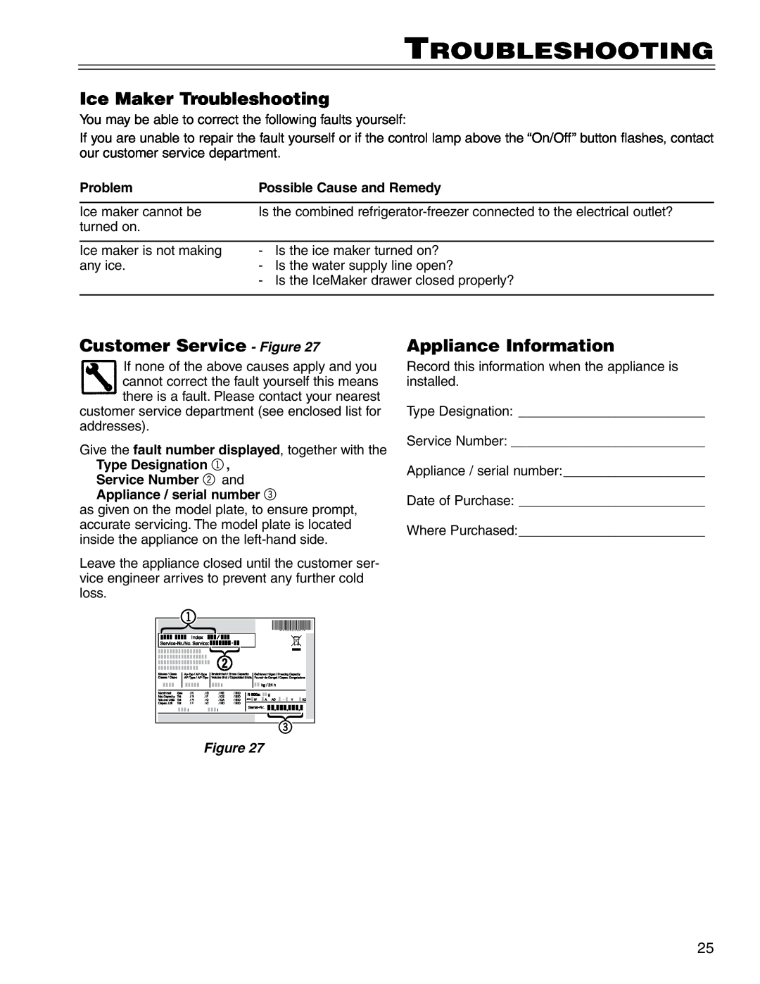 Liebherr CS 1660 manual Ice Maker Troubleshooting, Customer Service - Figure, Appliance Information 