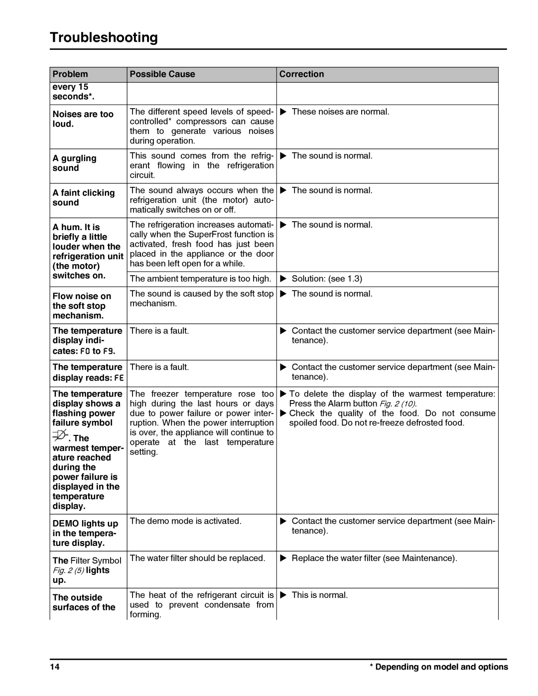 Liebherr FI1051, F1051 manual Troubleshooting, 5 lights 