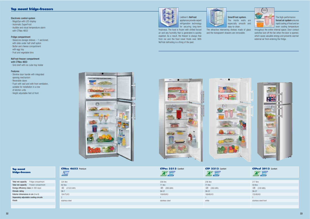 Liebherr Freestanding Refrigerator manual Top mount fridge-freezers, · Grid shelf with ice cube tray holder Features 