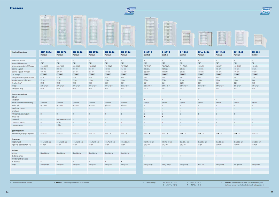Liebherr Freestanding Refrigerator manual Freezers 