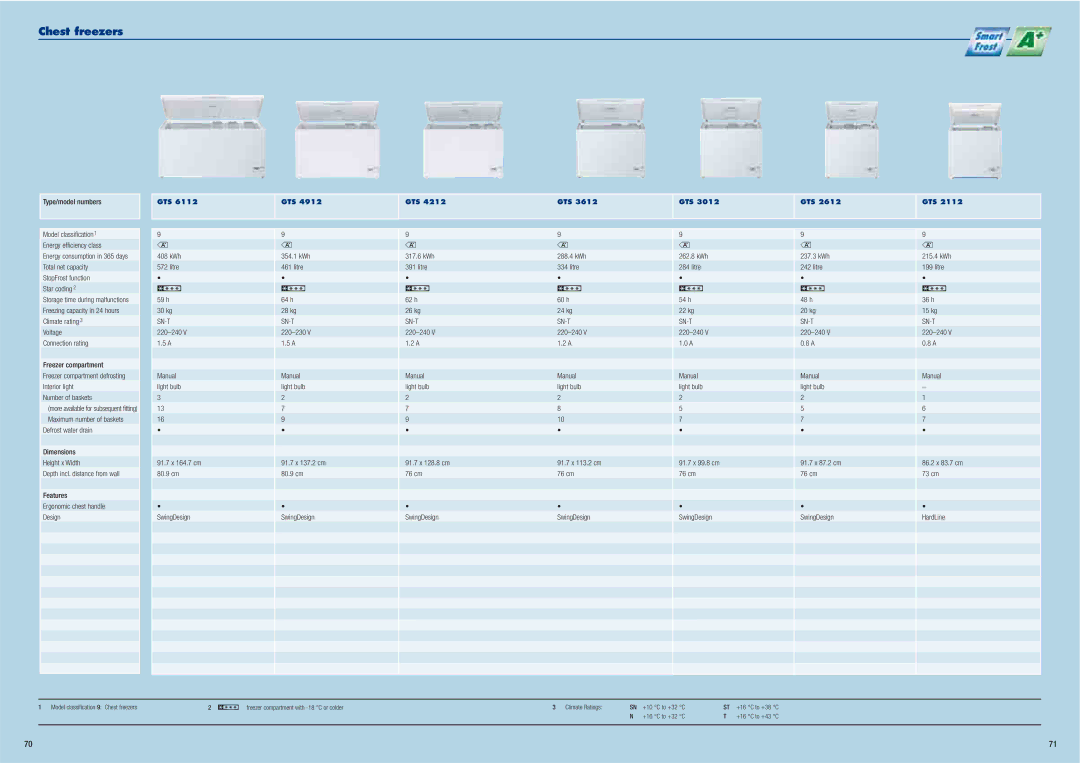 Liebherr Freestanding Refrigerator manual StopFrost function Star coding 