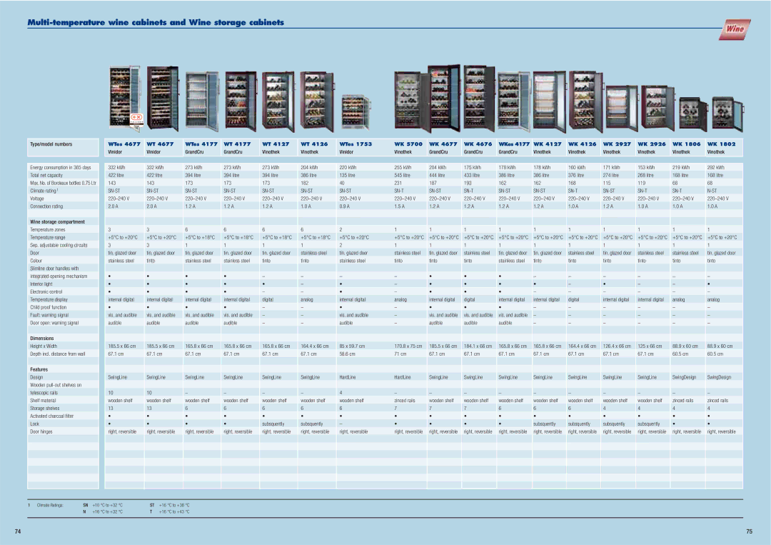 Liebherr Freestanding Refrigerator manual Multi-temperature wine cabinets and Wine storage cabinets, Type/model numbers 