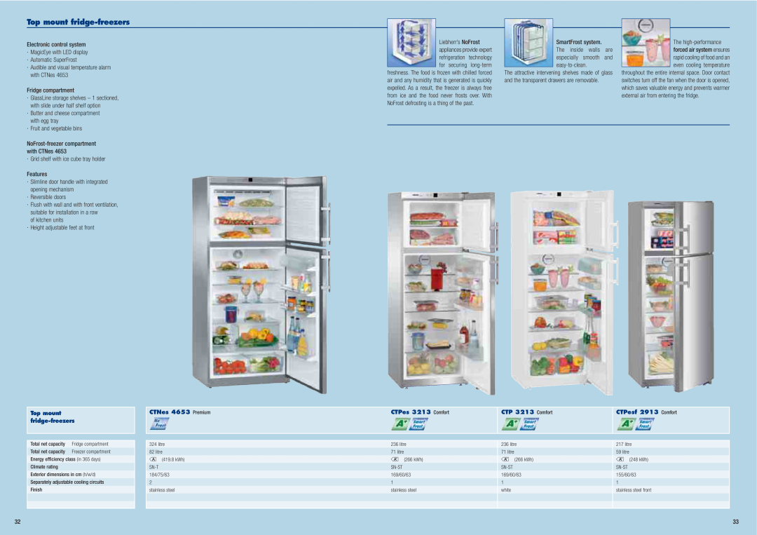 Liebherr Freestanding Refrigerator manual Top mount fridge-freezers, · Audible and visual temperature alarm with CTNes 