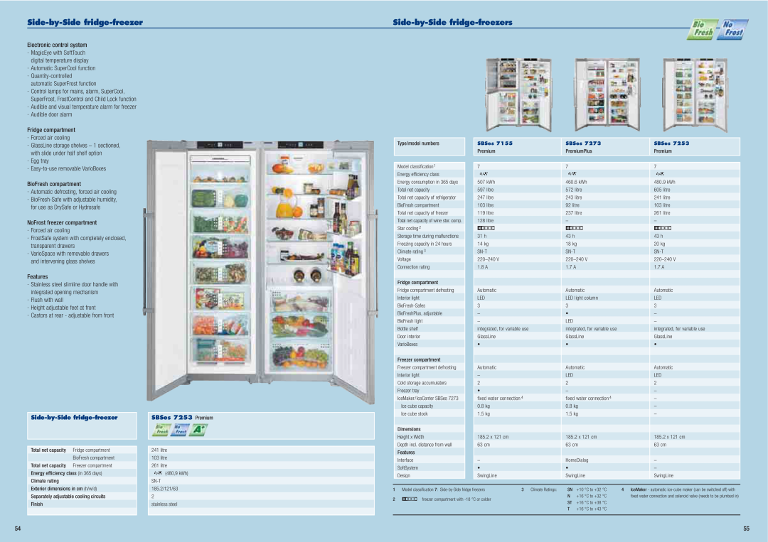 Liebherr Freestanding Refrigerator manual Side-by-Side fridge-freezers, SBSes 7253 Premium 