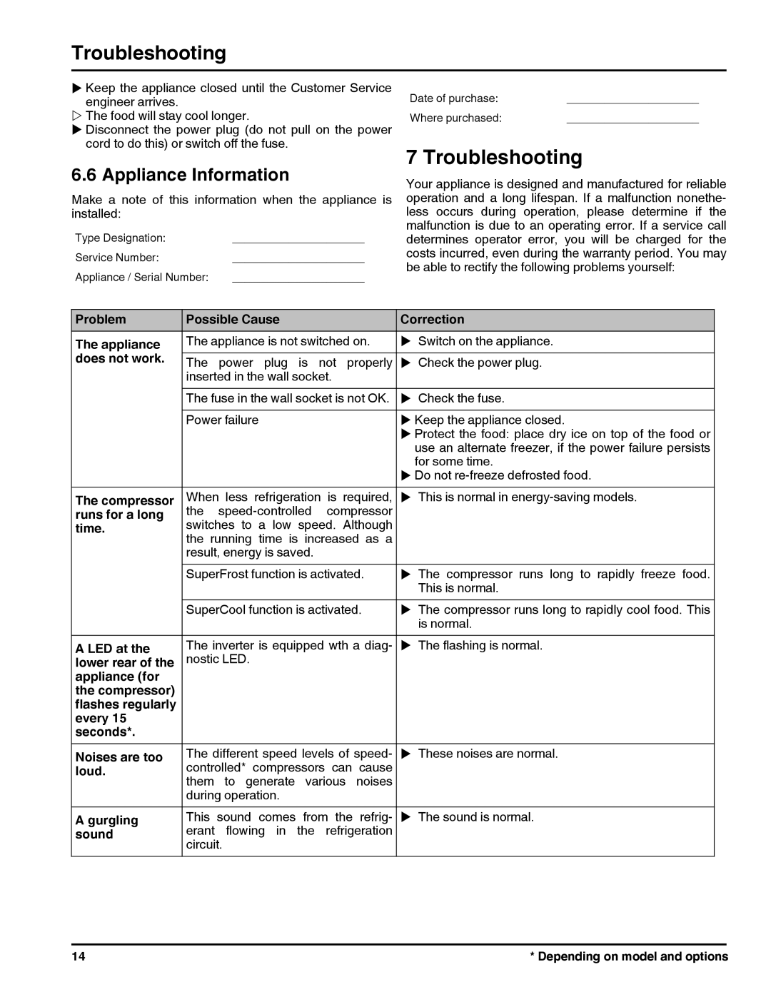 Liebherr HC 1011/1060 HC 1001/1050 121113 7082698 - 00 manual Troubleshooting, Appliance Information 