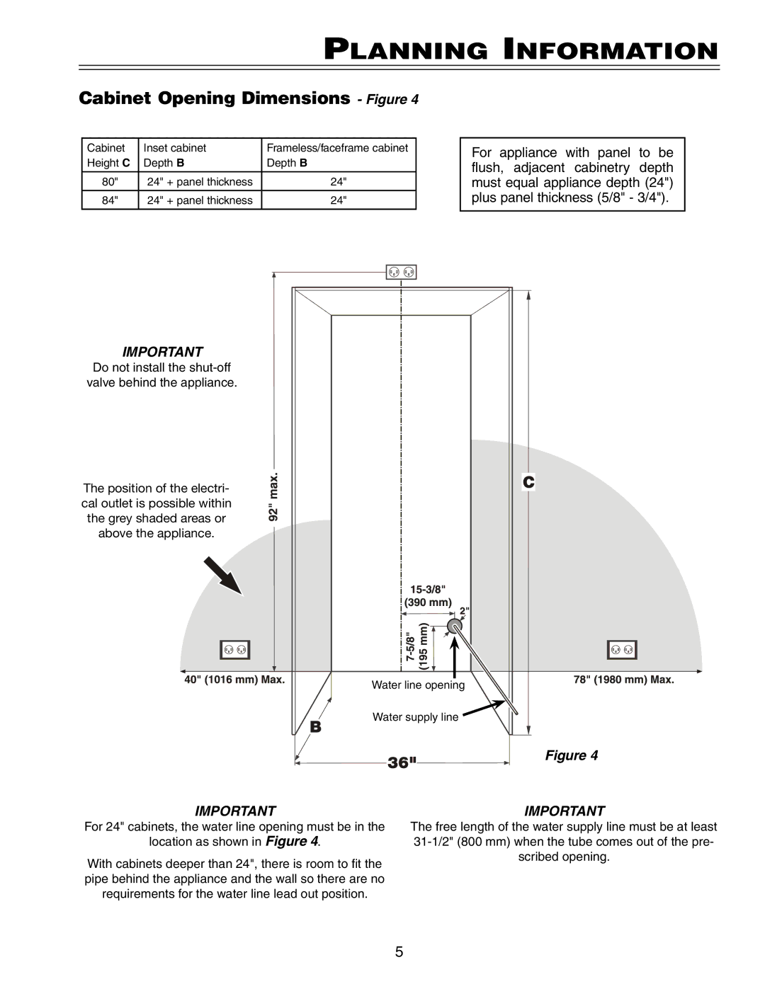 Liebherr HC 2062, HCB 2062 installation instructions Cabinet Opening Dimensions Figure 