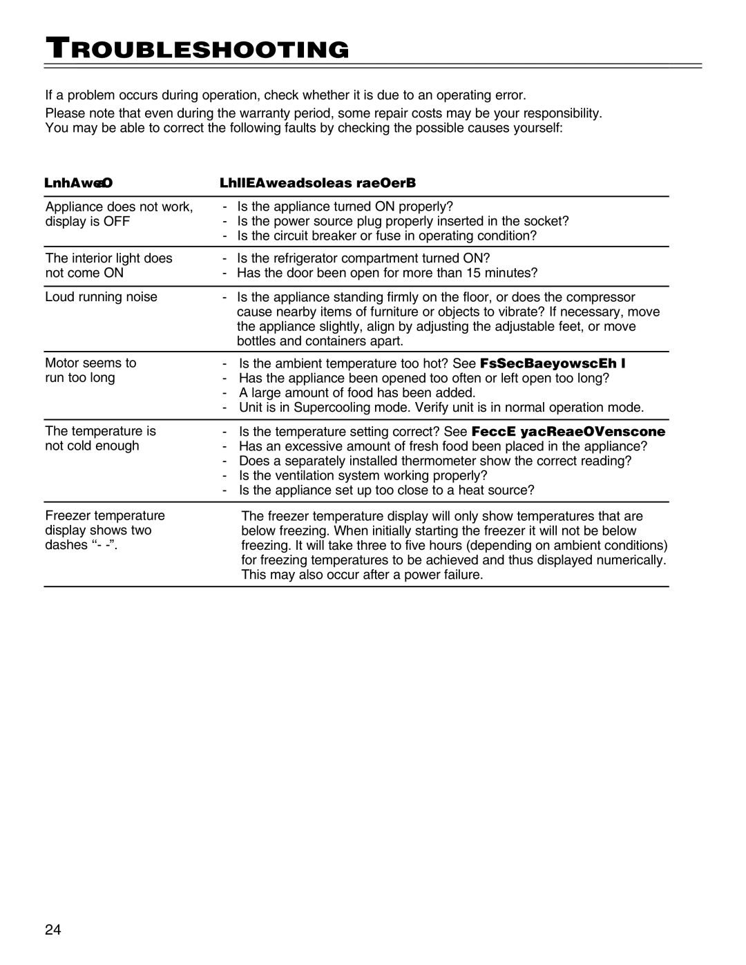 Liebherr HCS, 7081 411-01 manual Troubleshooting, Problem Possible Cause and Remedy 