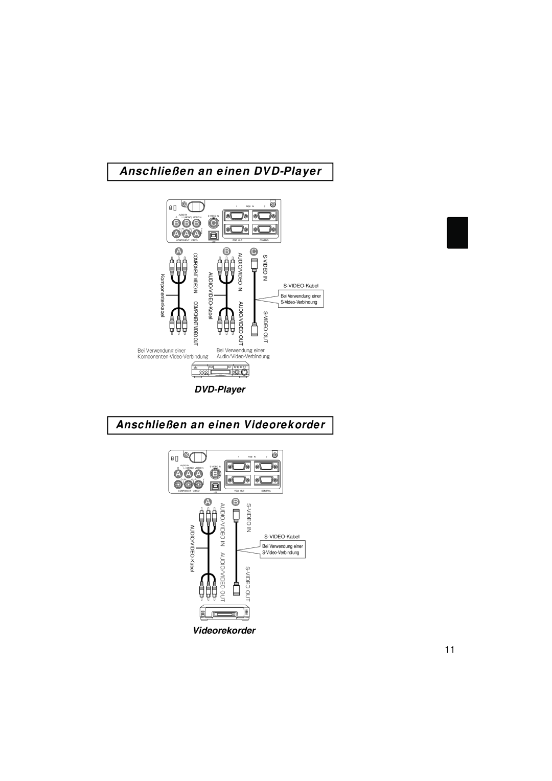 Liesegang 292, 293 user manual Anschließen an einen DVD-Player, Anschließen an einen Videorekorder 