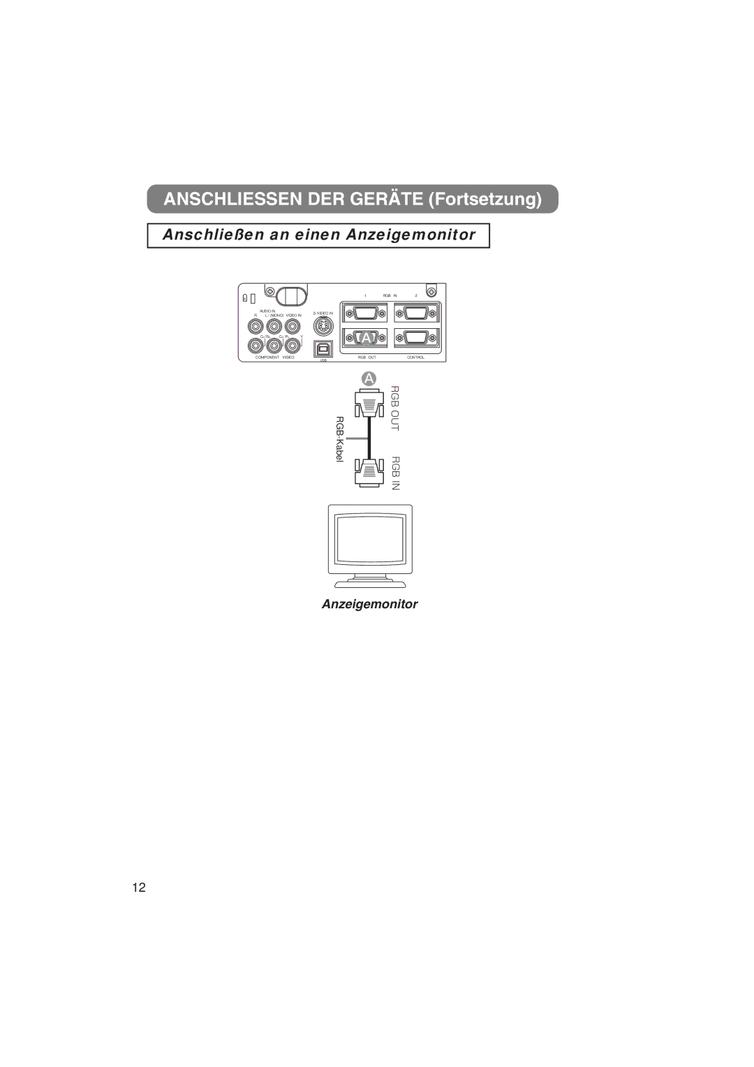 Liesegang 293, 292 user manual Anschließen an einen Anzeigemonitor 