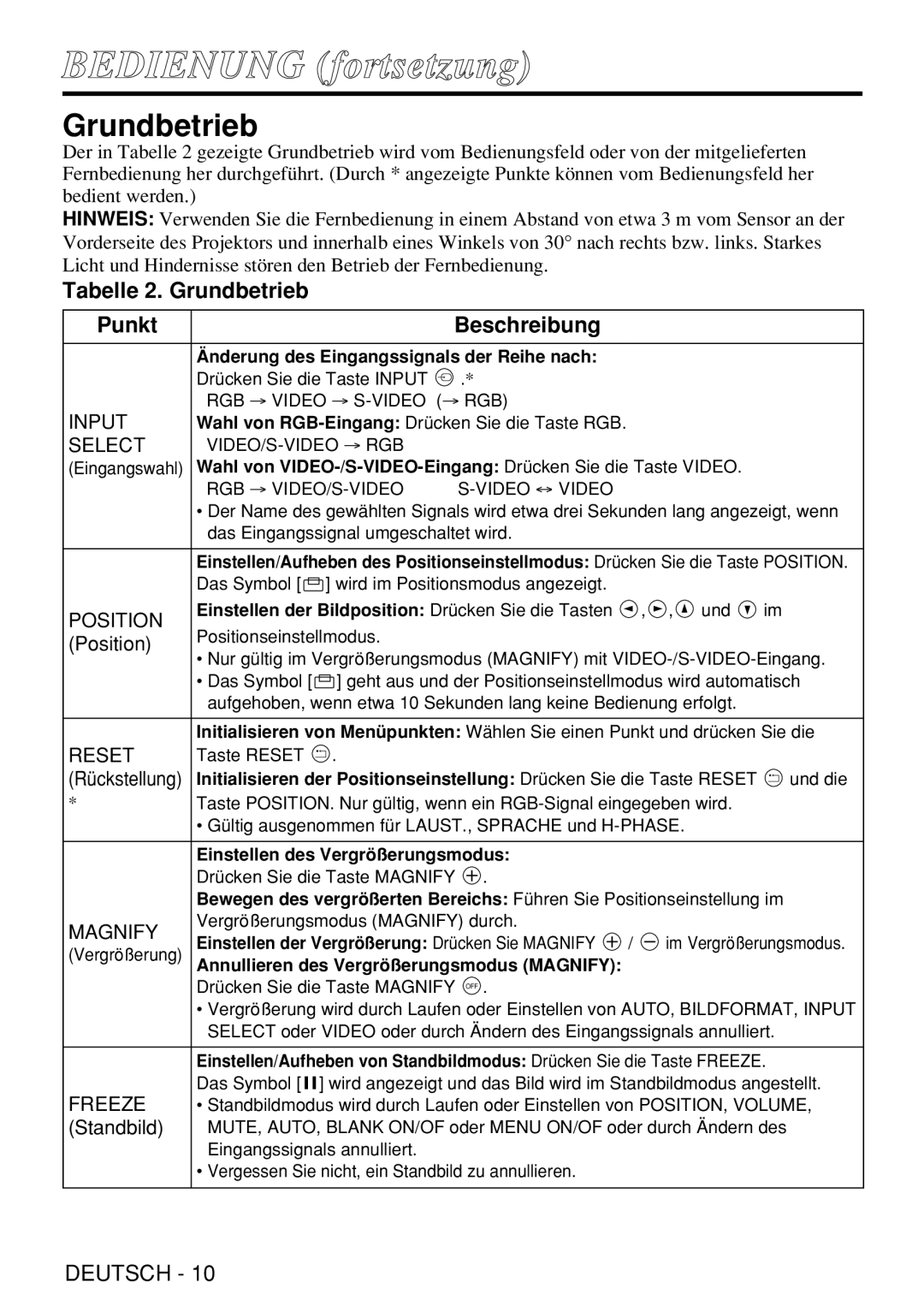 Liesegang dv305 user manual Bedienung fortsetzung, Tabelle 2. Grundbetrieb Punkt Beschreibung 