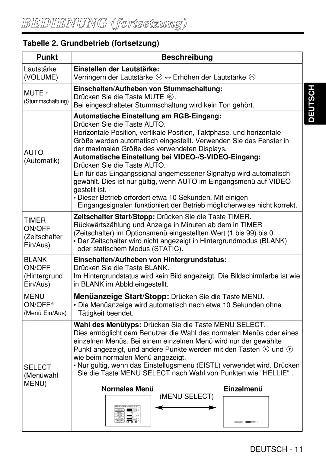 Liesegang dv305 user manual Tabelle 2. Grundbetrieb fortsetzung Punkt Beschreibung 