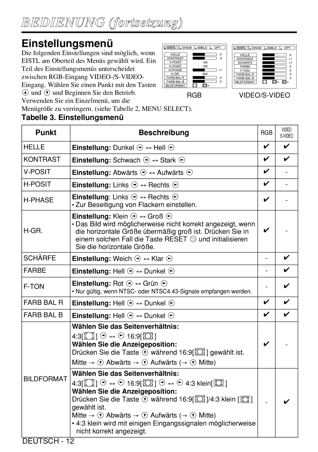 Liesegang dv305 user manual Tabelle 3. Einstellungsmenü Punkt Beschreibung 