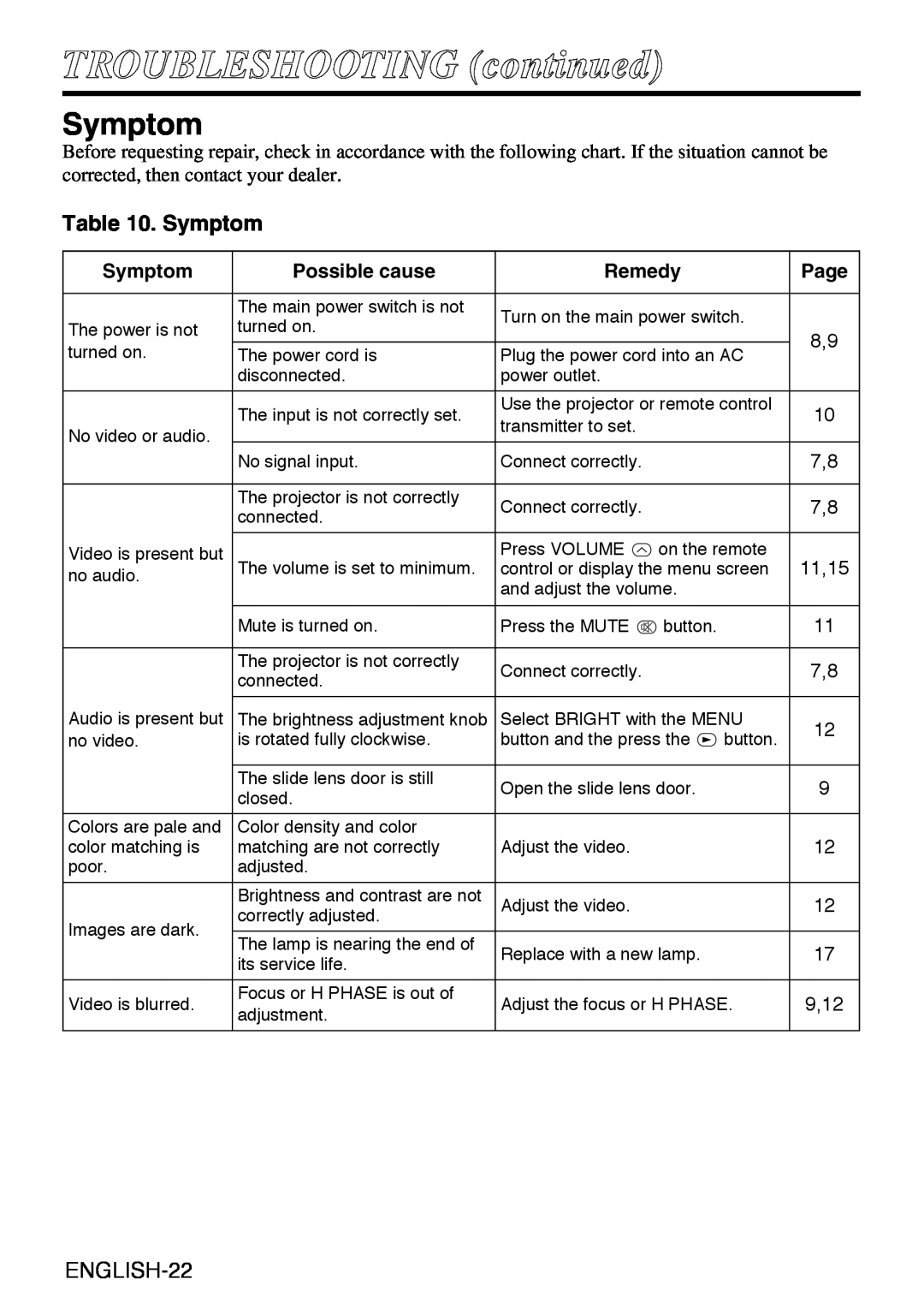 Liesegang dv335 user manual Symptom, ENGLISH-22, Possible cause, Remedy, Page, TROUBLESHOOTING continued 