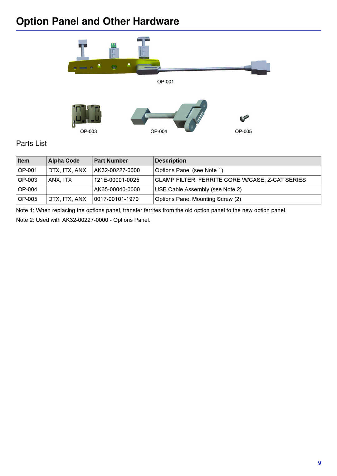 Life Fitness 07DT-XXXXX-XX manual Option Panel and Other Hardware 