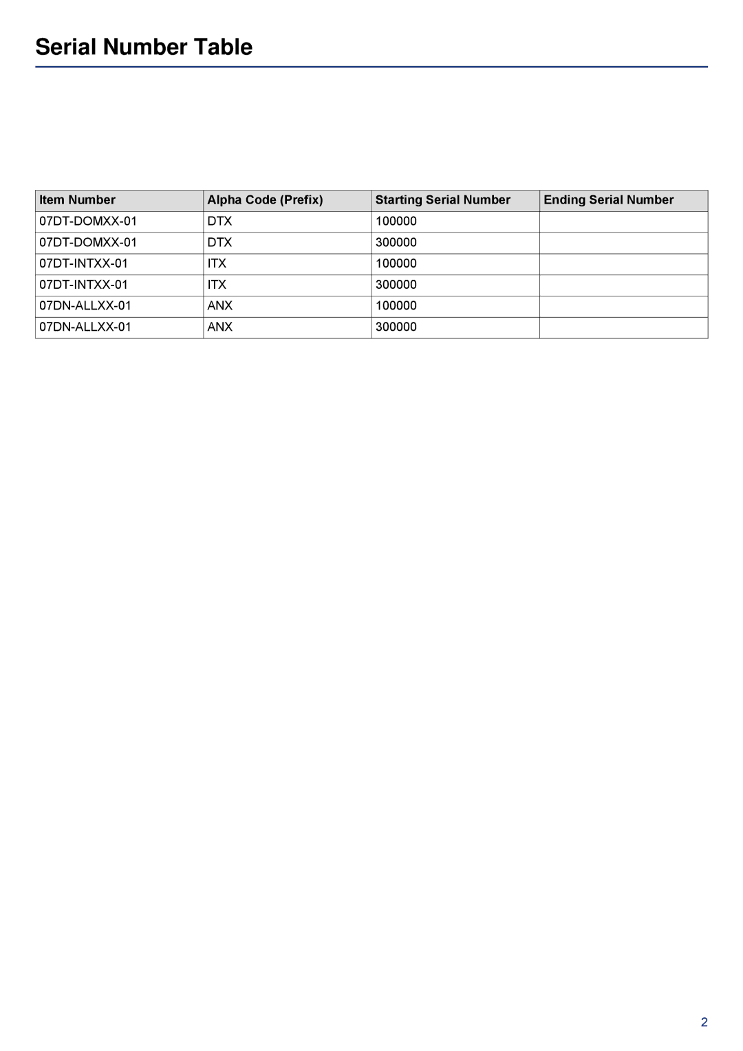 Life Fitness 07DT-XXXXX-XX manual Serial Number Table 