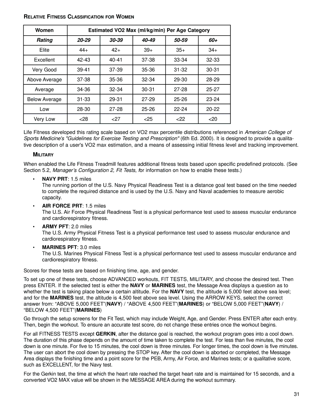 Life Fitness 15" Console operation manual Women Estimated VO2 Max ml/kg/min Per Age Category, AIR Force PRT 1.5 miles 