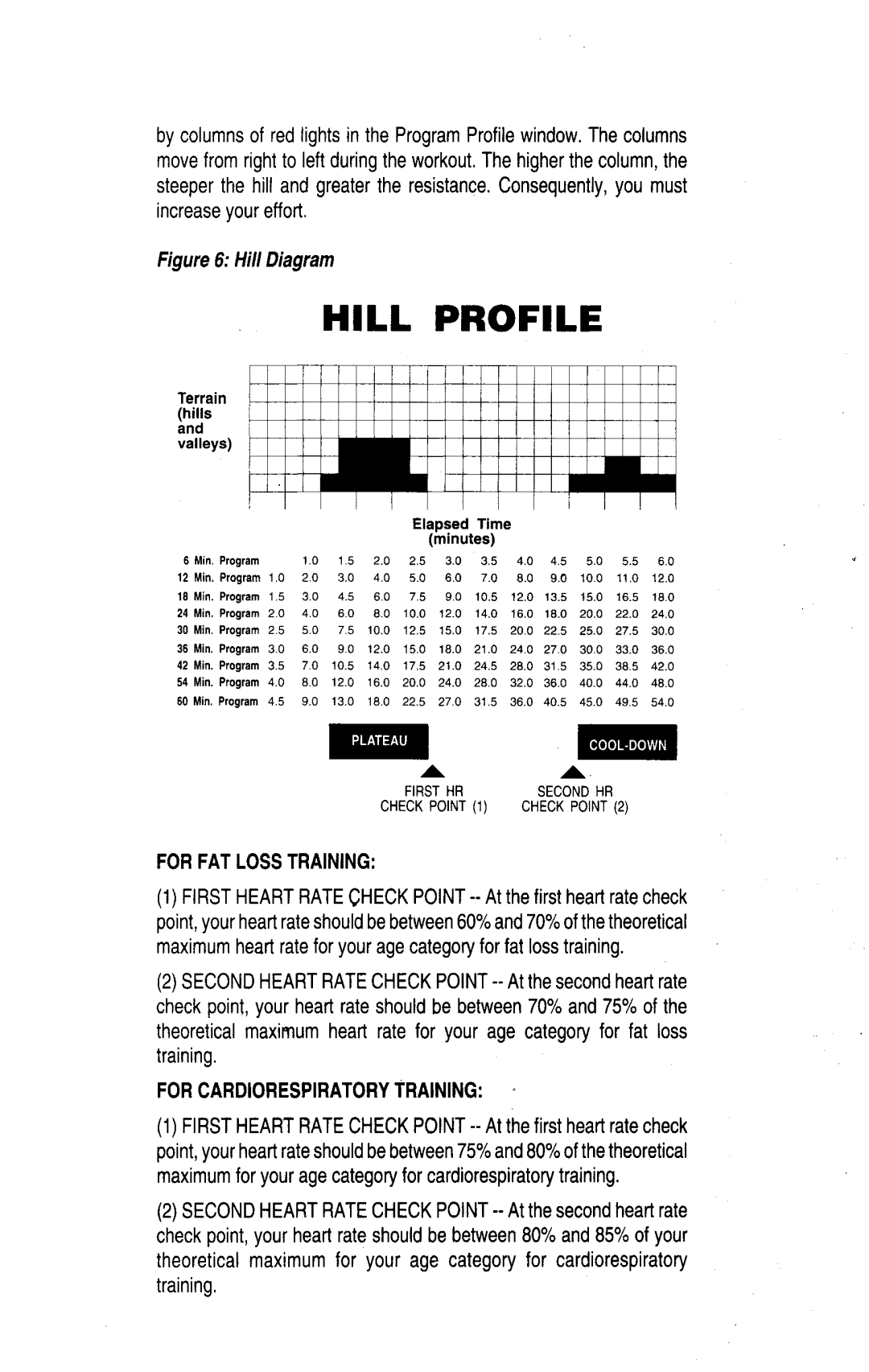 Life Fitness 3500 manual 