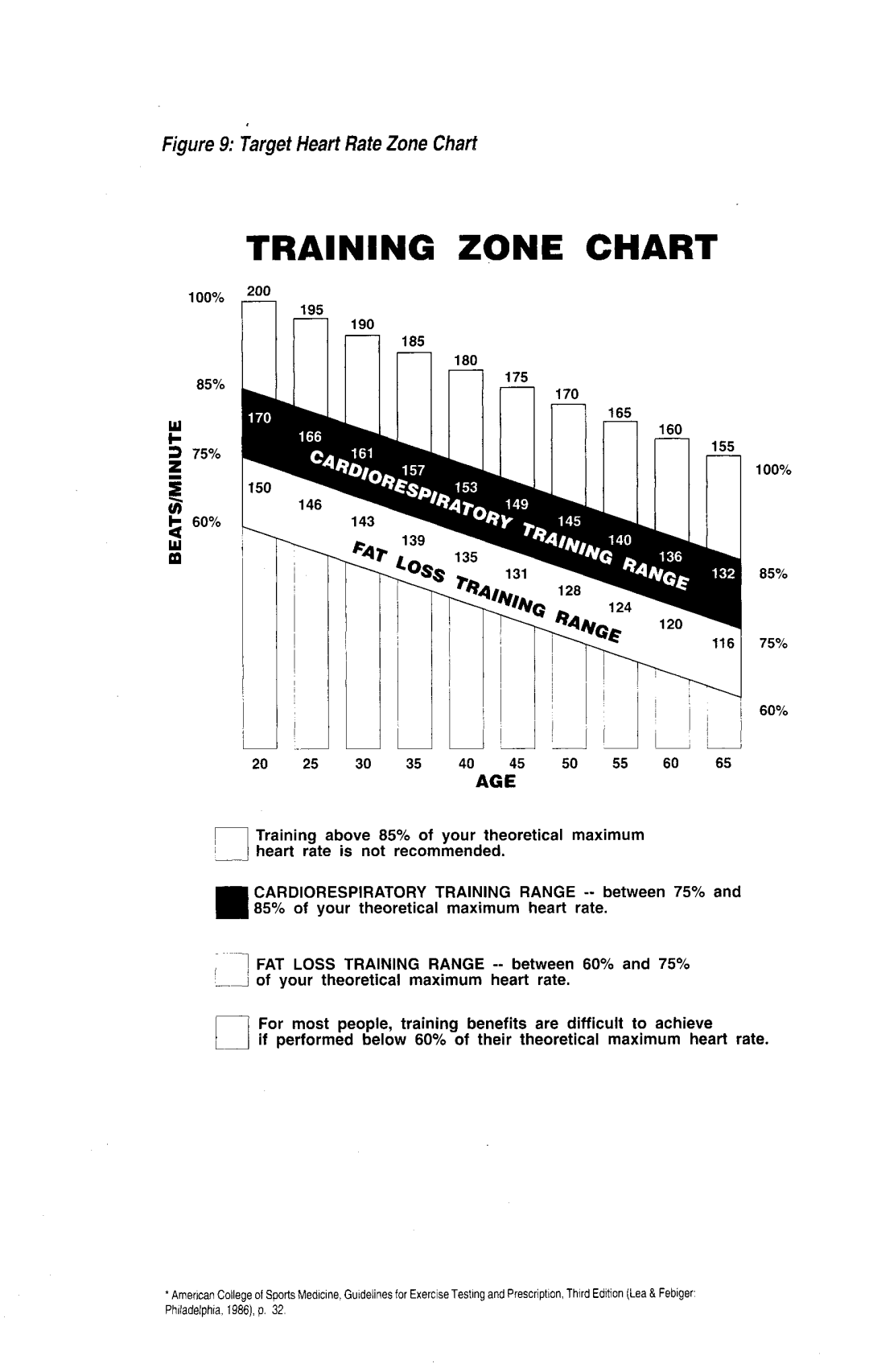 Life Fitness 3500 manual 