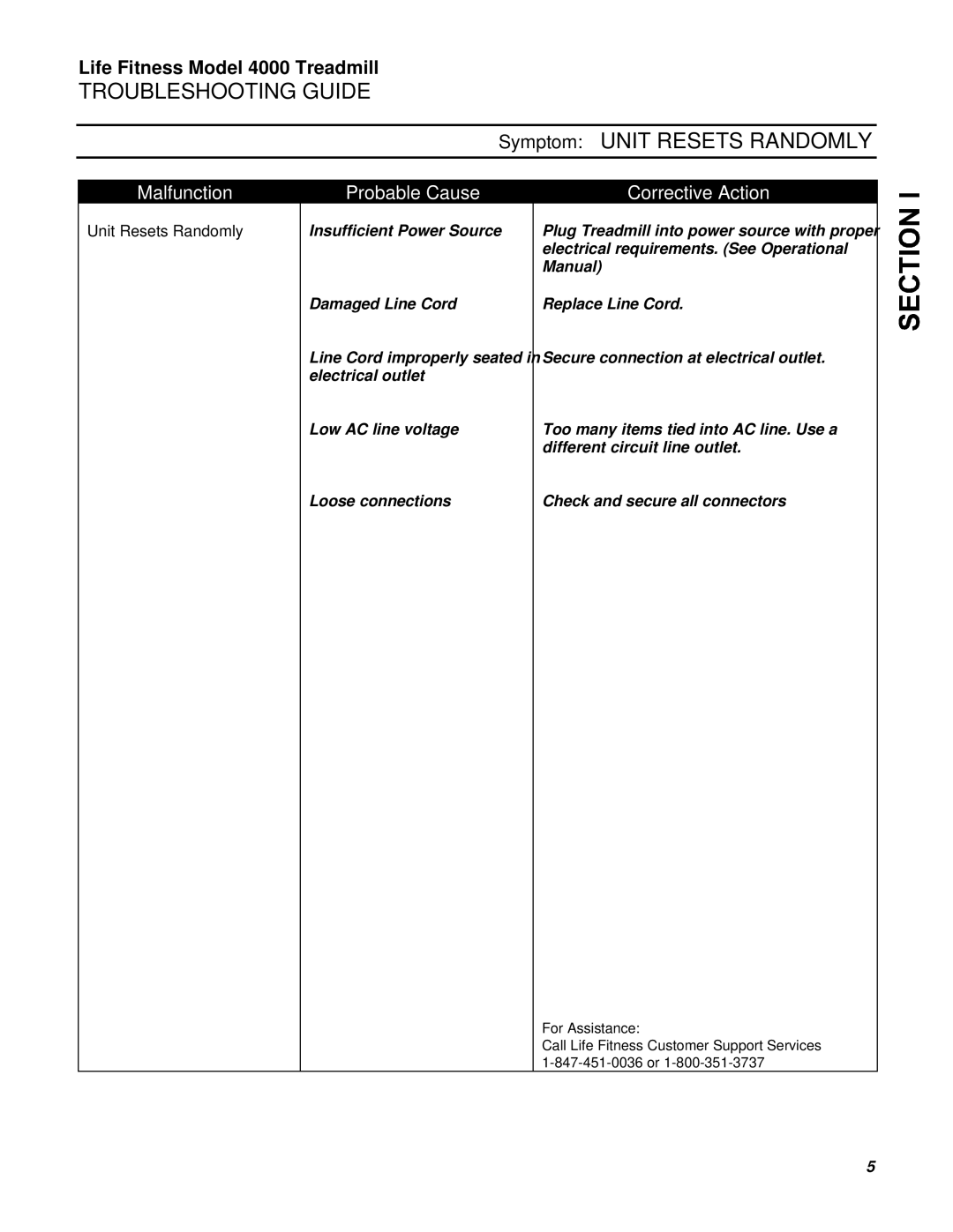 Life Fitness 4000 service manual Symptom Unit Resets Randomly 