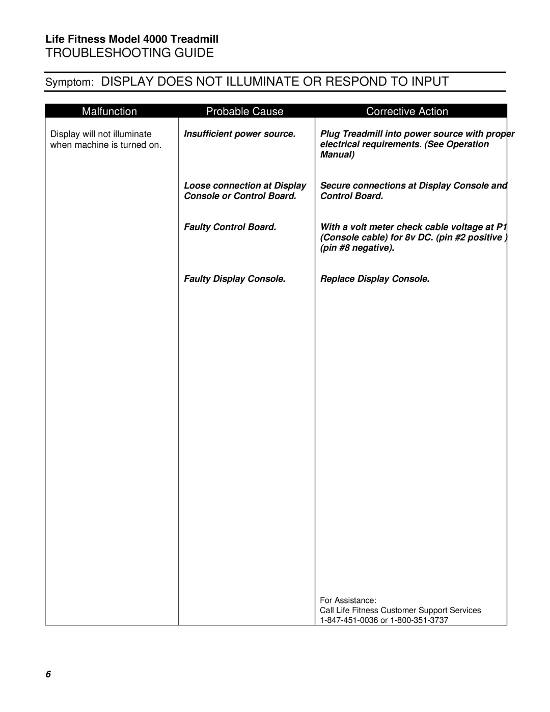 Life Fitness 4000 service manual Symptom Display does not Illuminate or Respond to Input 