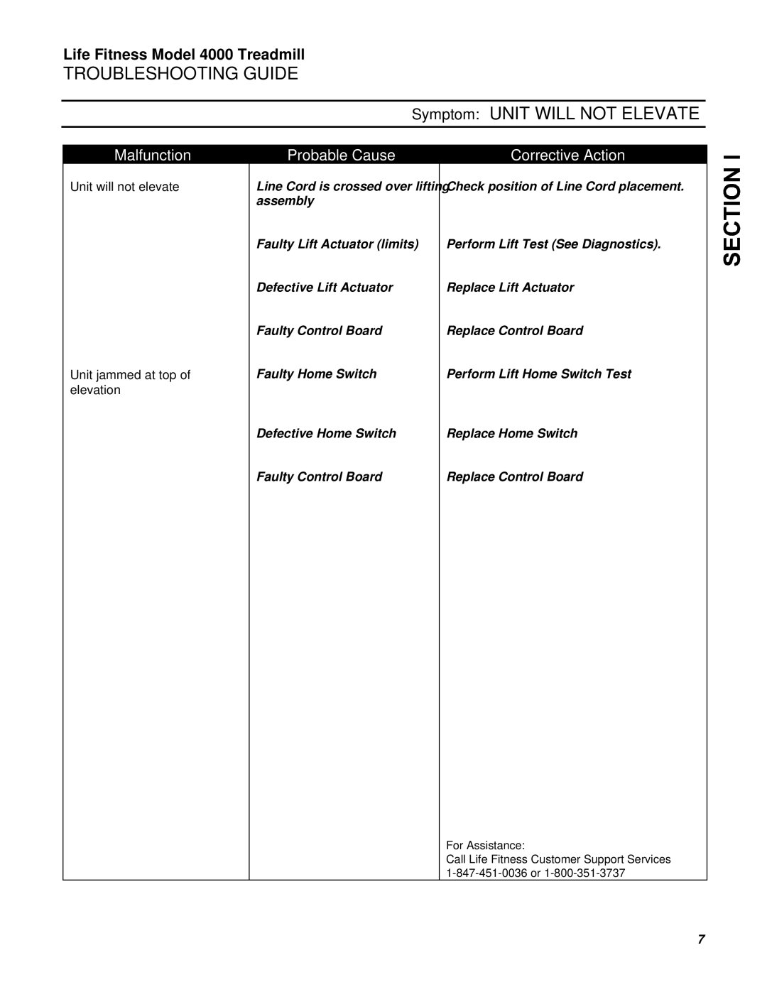 Life Fitness 4000 service manual Symptom Unit will not Elevate, Unit will not elevate Unit jammed at top of elevation 