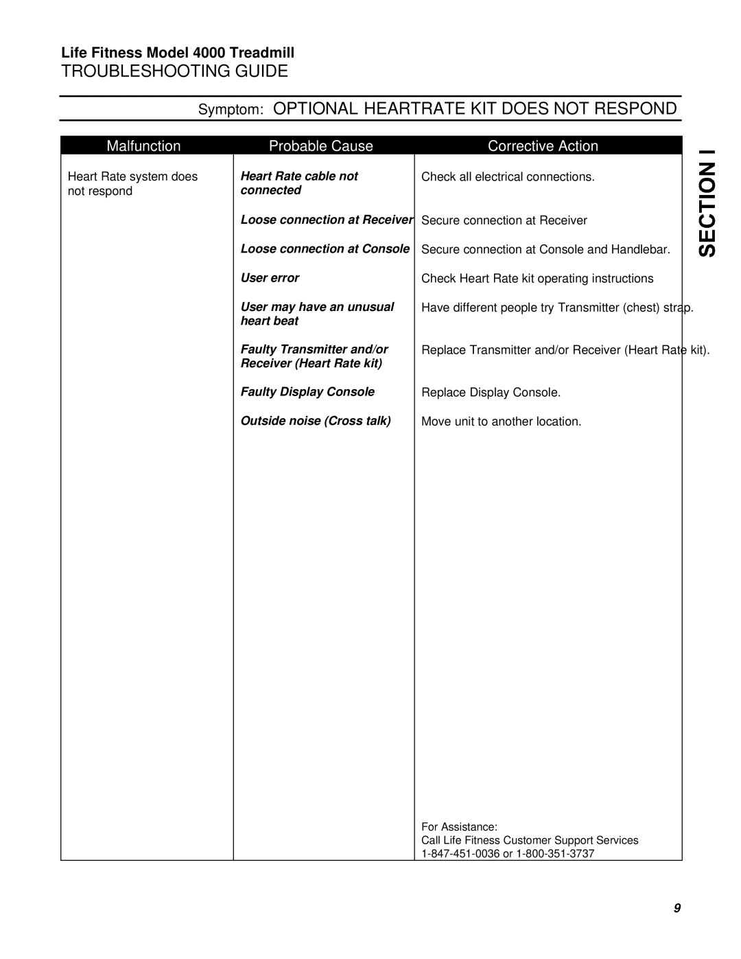 Life Fitness 4000 service manual Symptom Optional Heartrate KIT does not Respond, Heart Rate system does not respond 