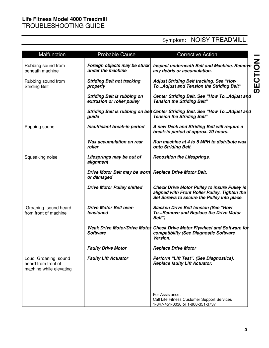 Life Fitness 4000 service manual Symptom Noisy Treadmill 