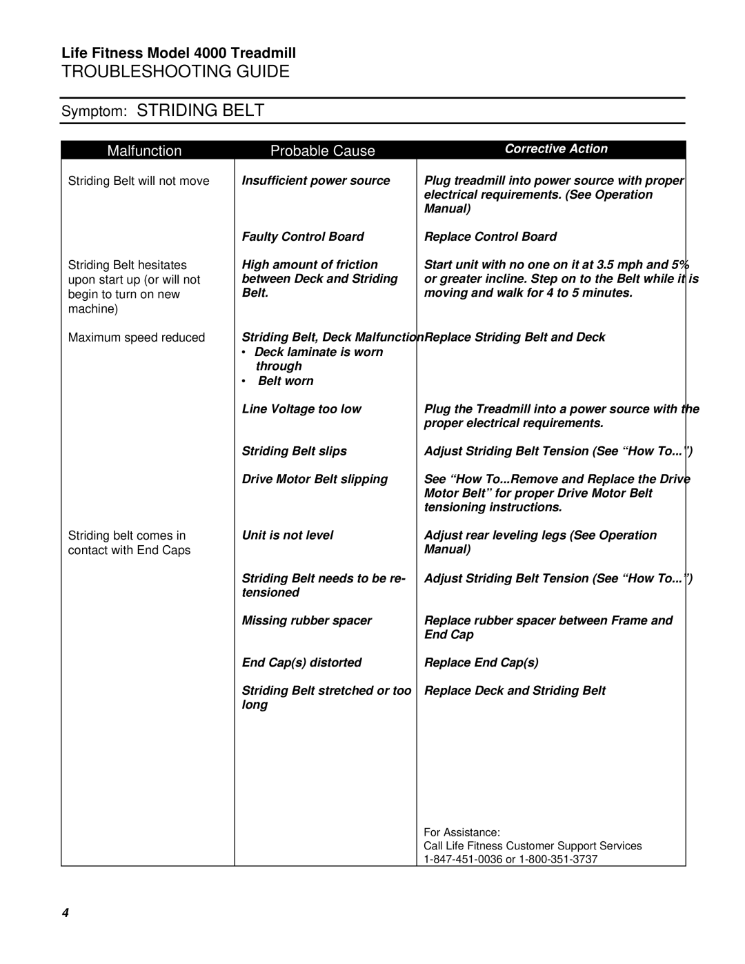 Life Fitness 4000 service manual Symptom Striding Belt, Corrective Action 