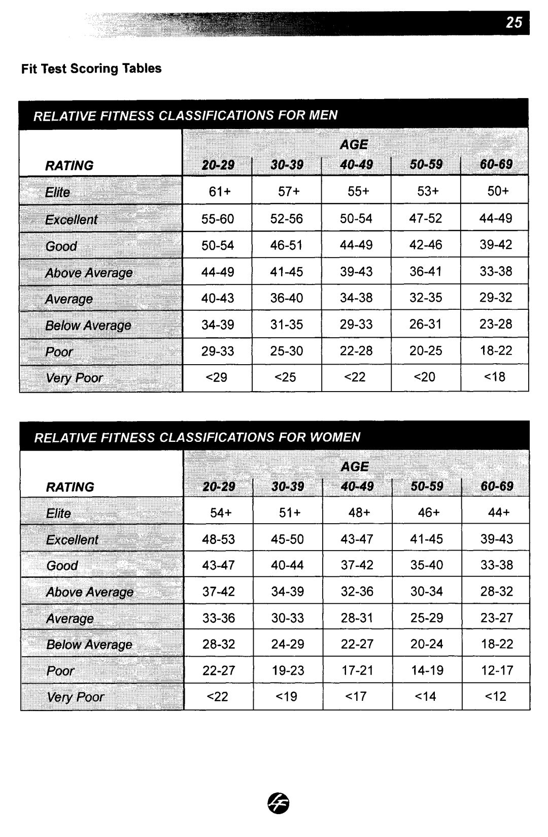 Life Fitness 5500 manual 