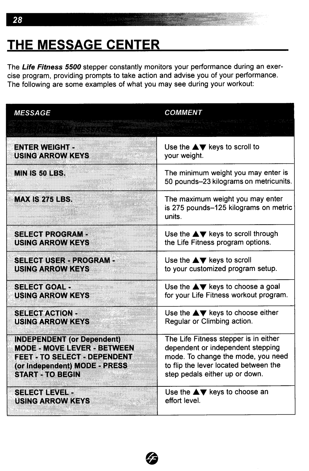 Life Fitness 5500 manual 