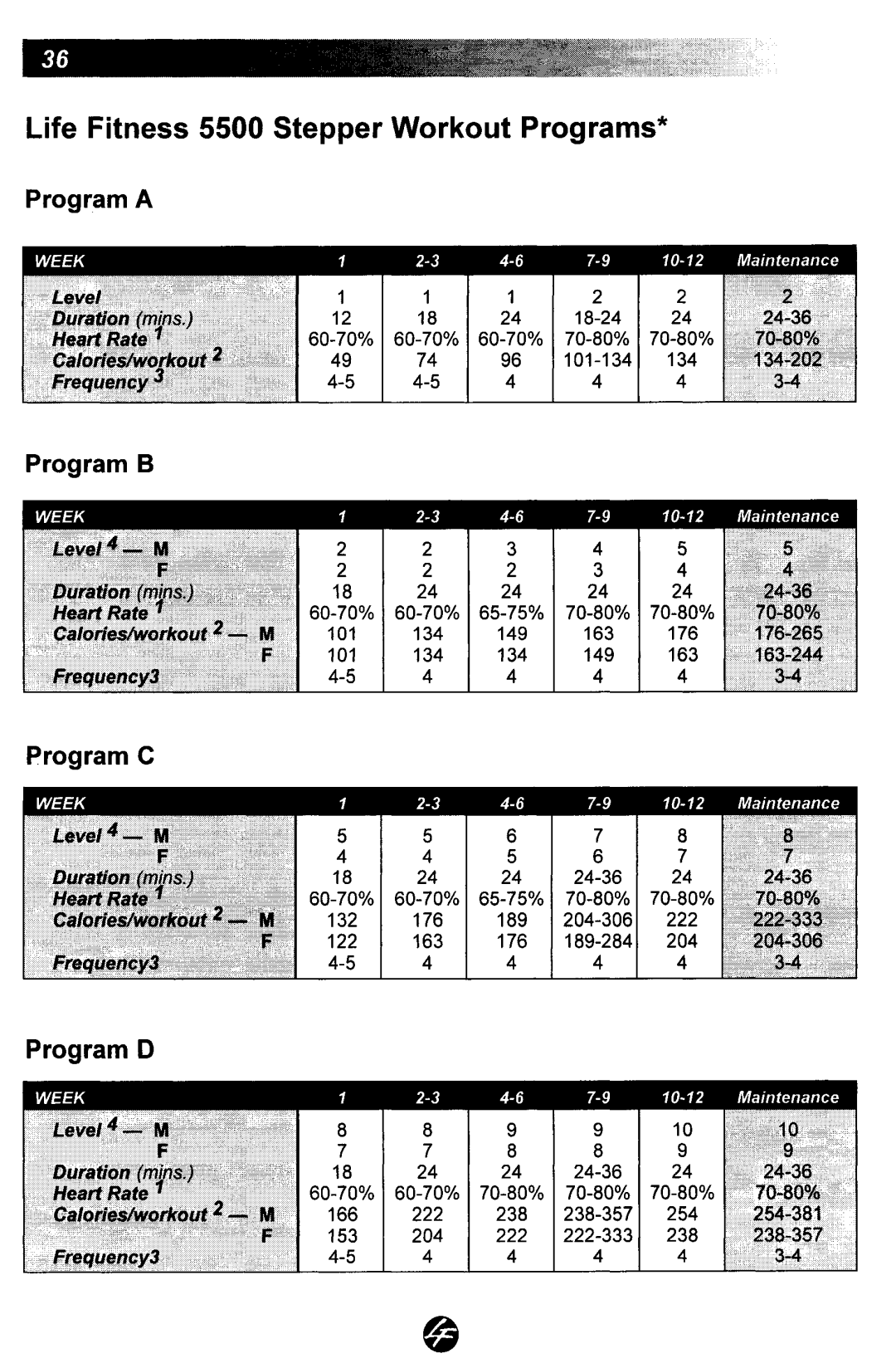 Life Fitness 5500 manual 