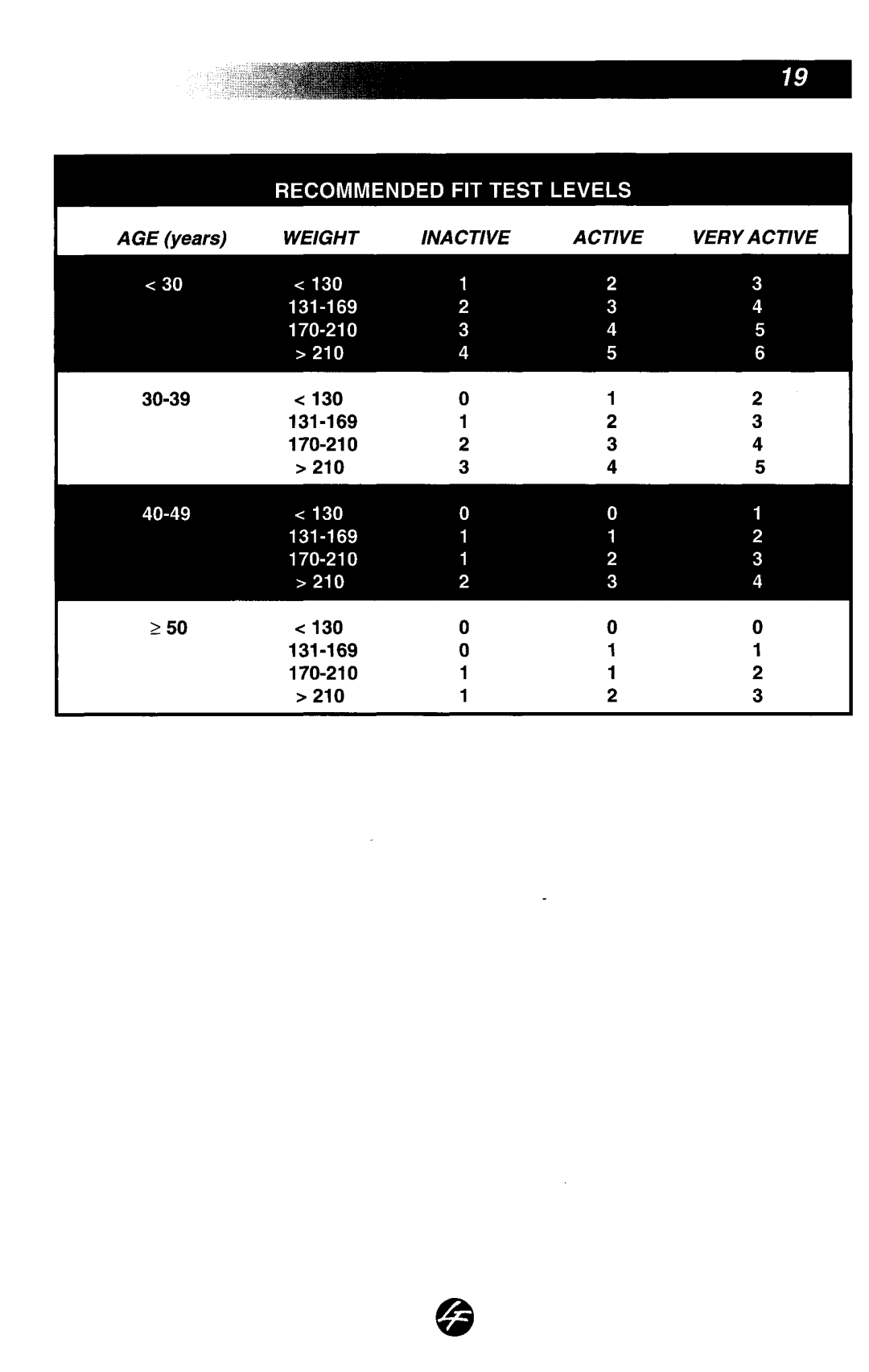 Life Fitness 5500 manual 