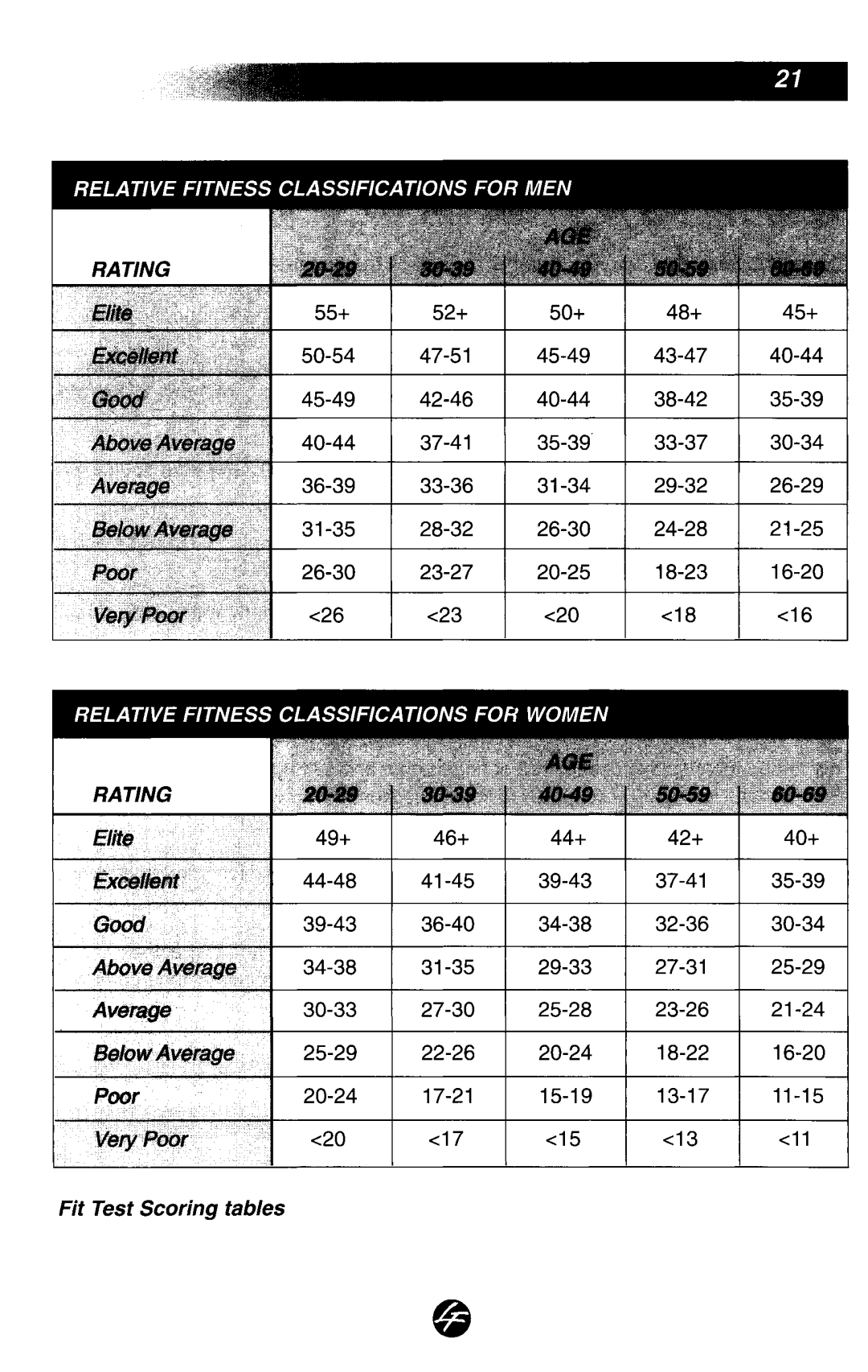 Life Fitness 5500 manual 