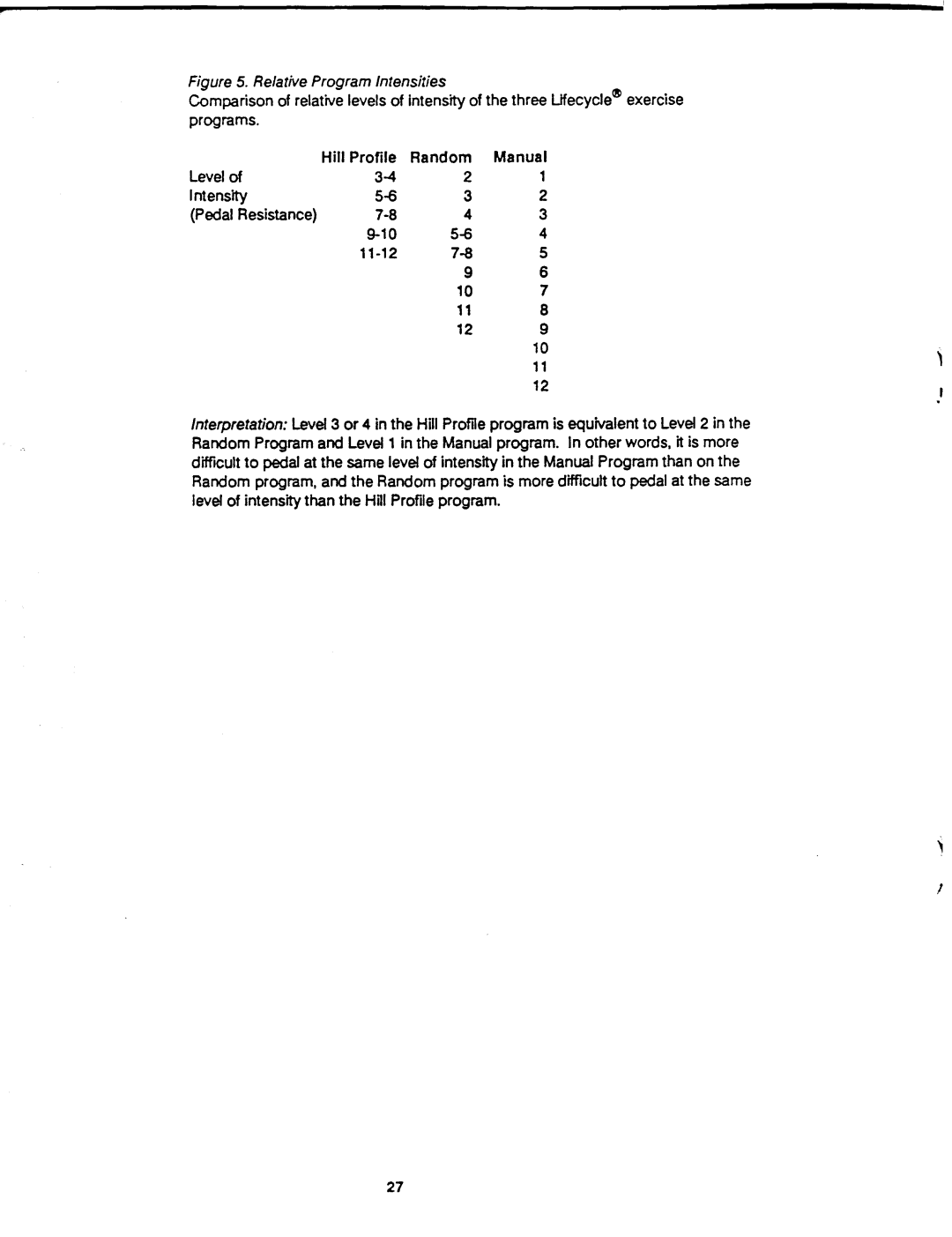 Life Fitness 6000 operation manual Random Manual, 11-12 