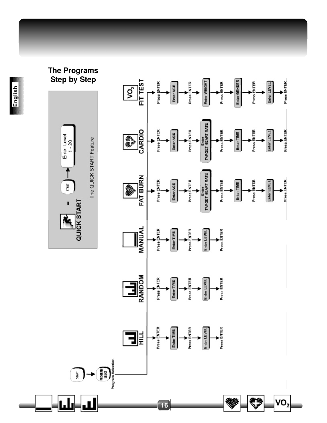 Life Fitness 8500 manual Programs Step by Step 