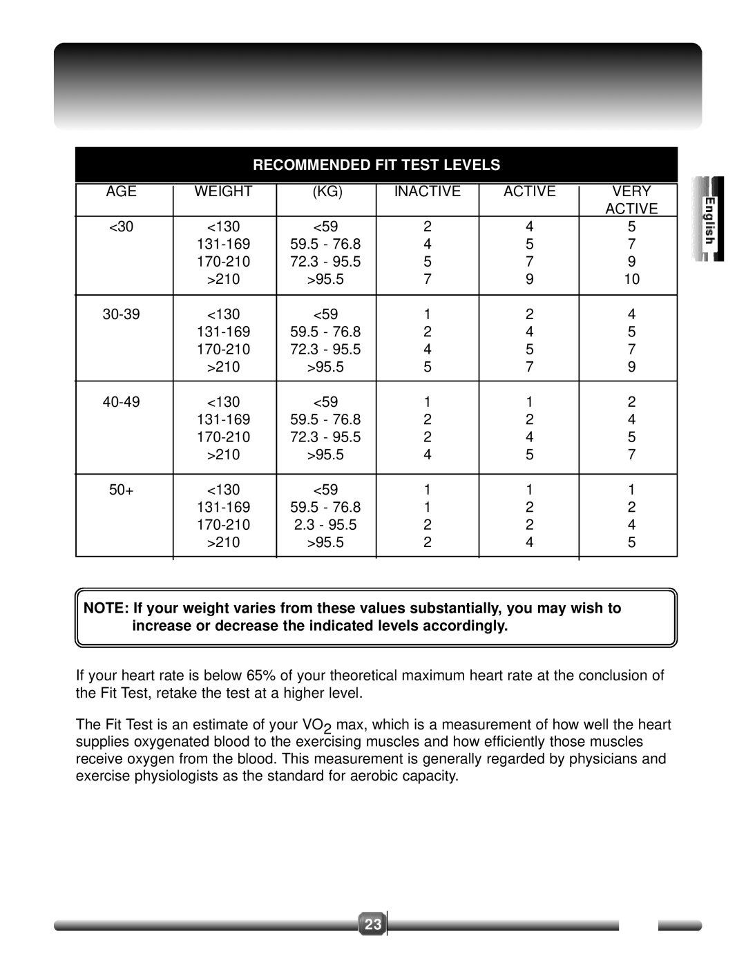 Life Fitness 8500 manual Recommended FIT Test Levels 