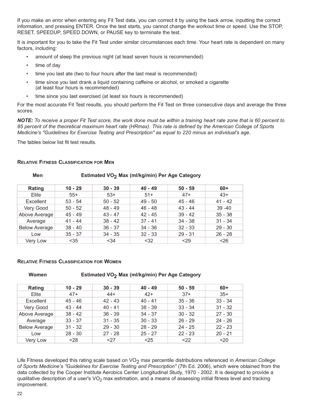 Life Fitness 8860701 owner manual Men, Rating 60+, Women 