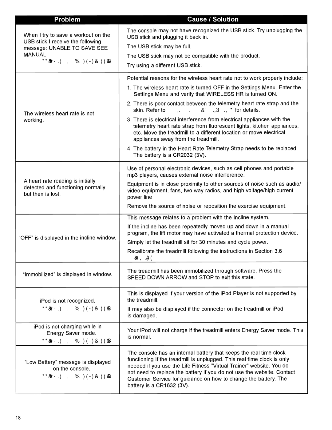 Life Fitness 8972901 REV B-3 owner manual Problem 