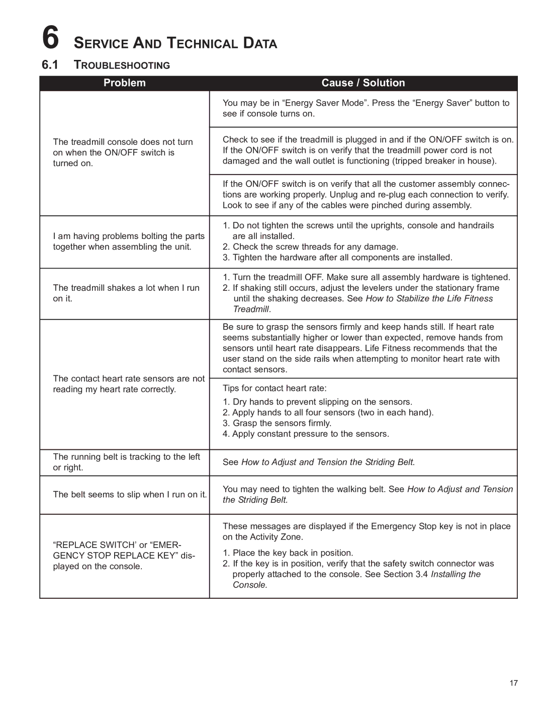 Life Fitness 8972901 REV B-3 owner manual SerVICe and TeCHNICAl Data, TrOUblesHOOTING 