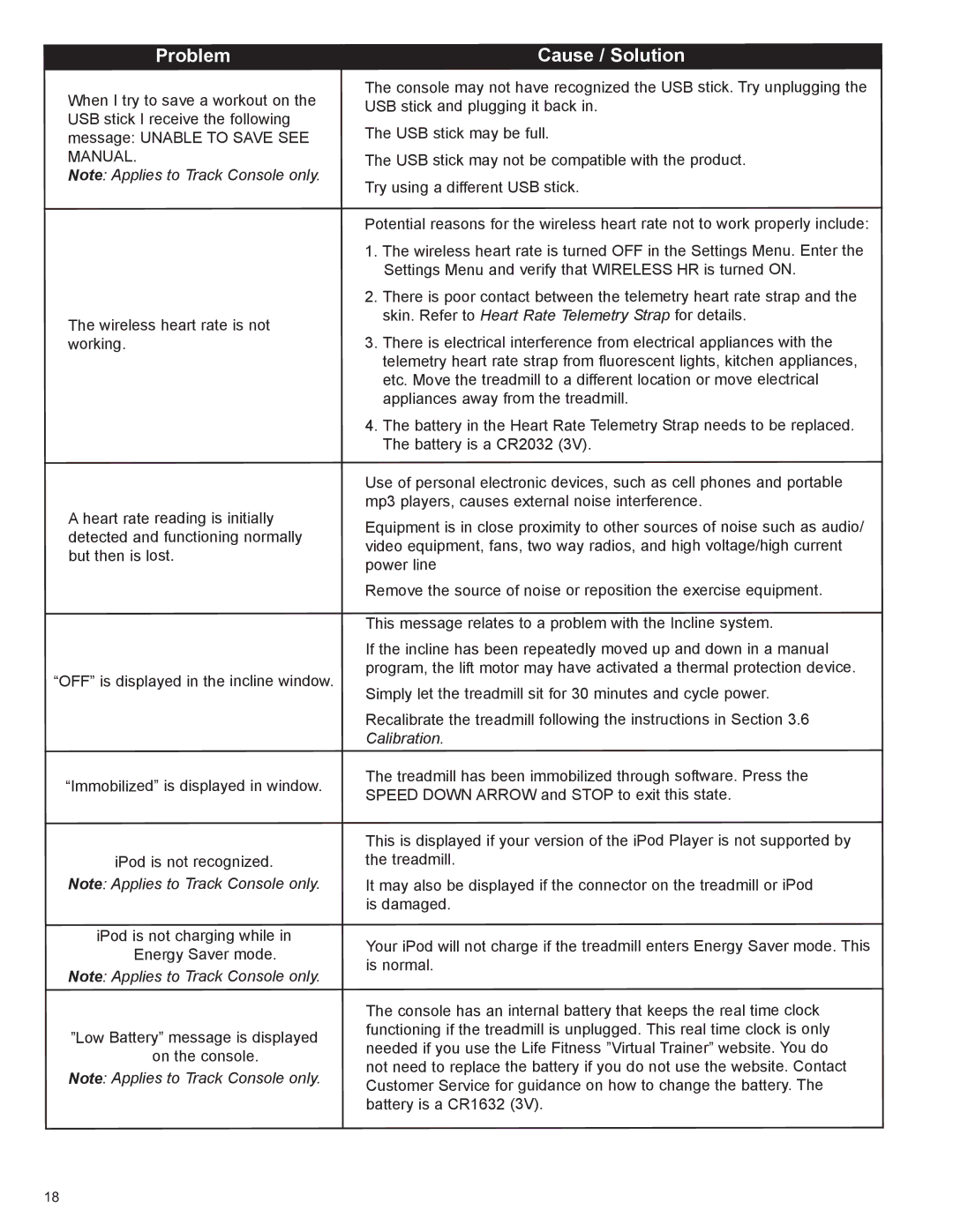 Life Fitness 8972901 REV B-3 owner manual Problem 