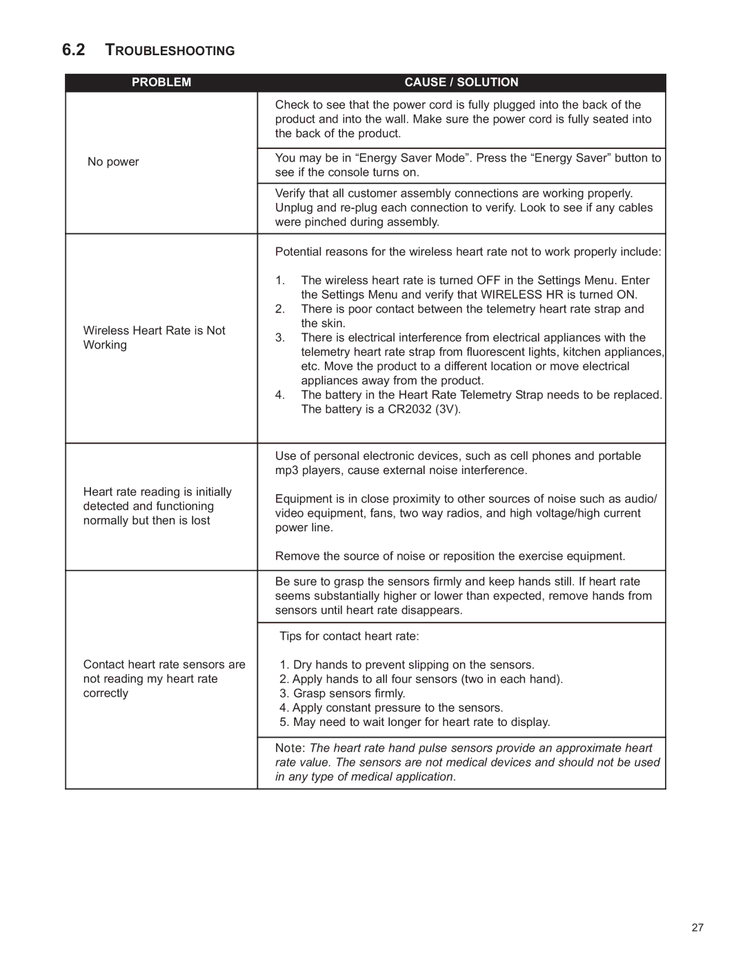 Life Fitness 8975101 REV B-2 owner manual Troubleshooting, Problem Cause / Solution 