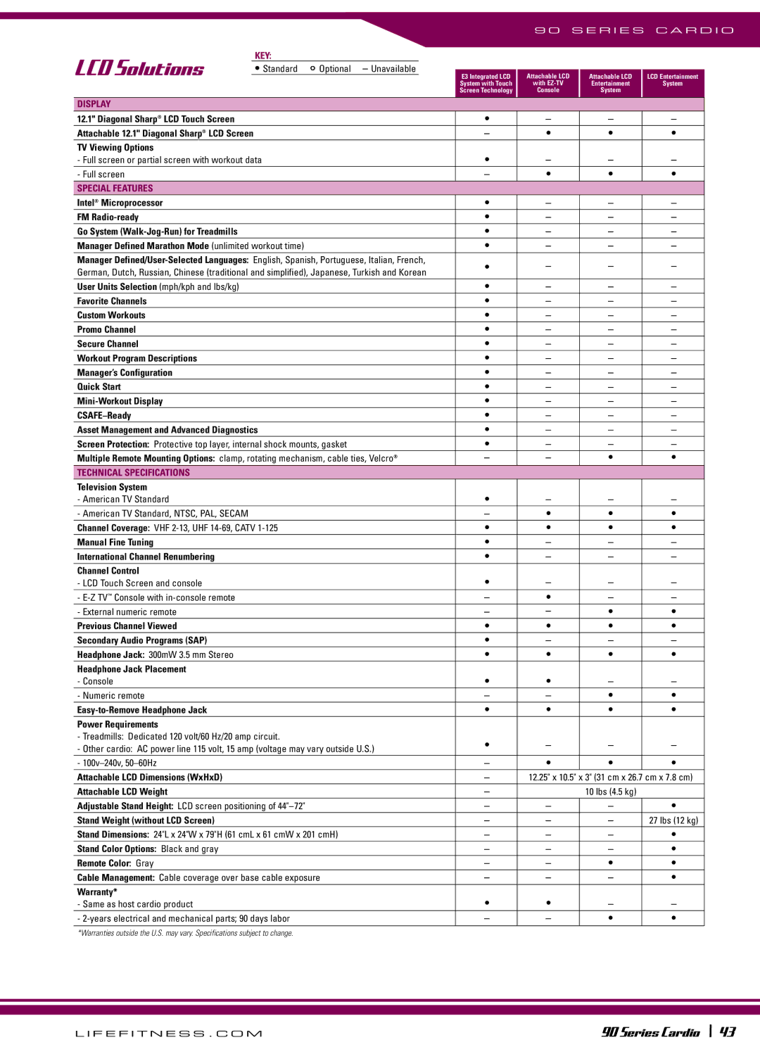 Life Fitness 90 Series manual LCD Solutions, Display 