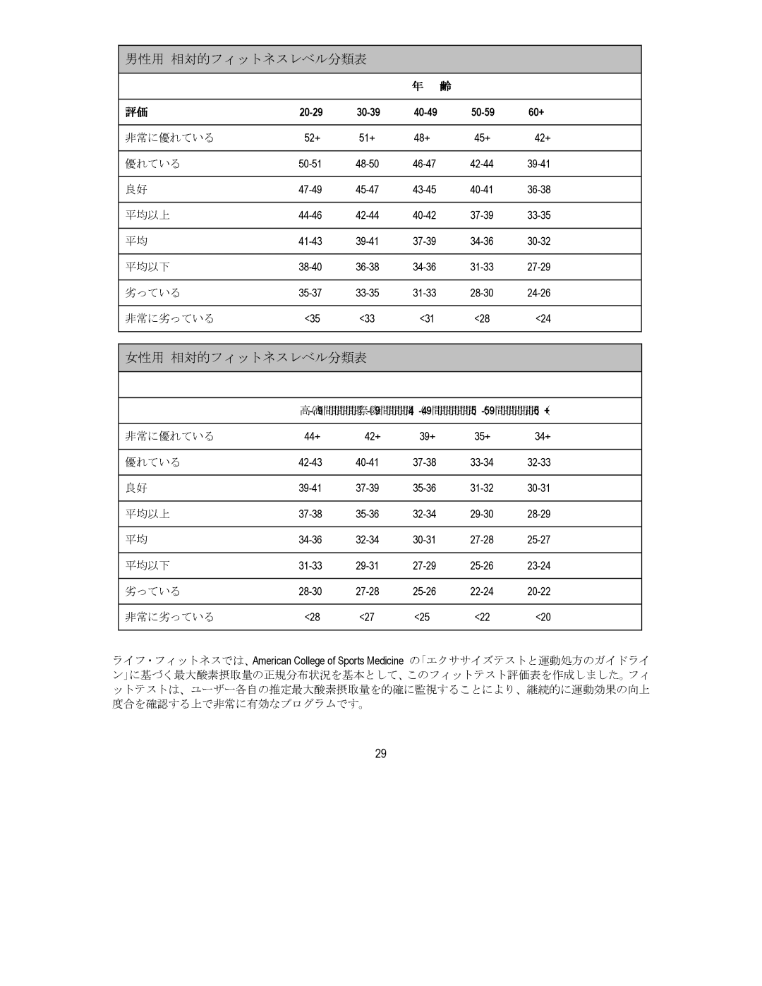 Life Fitness 90C, 93C manual 