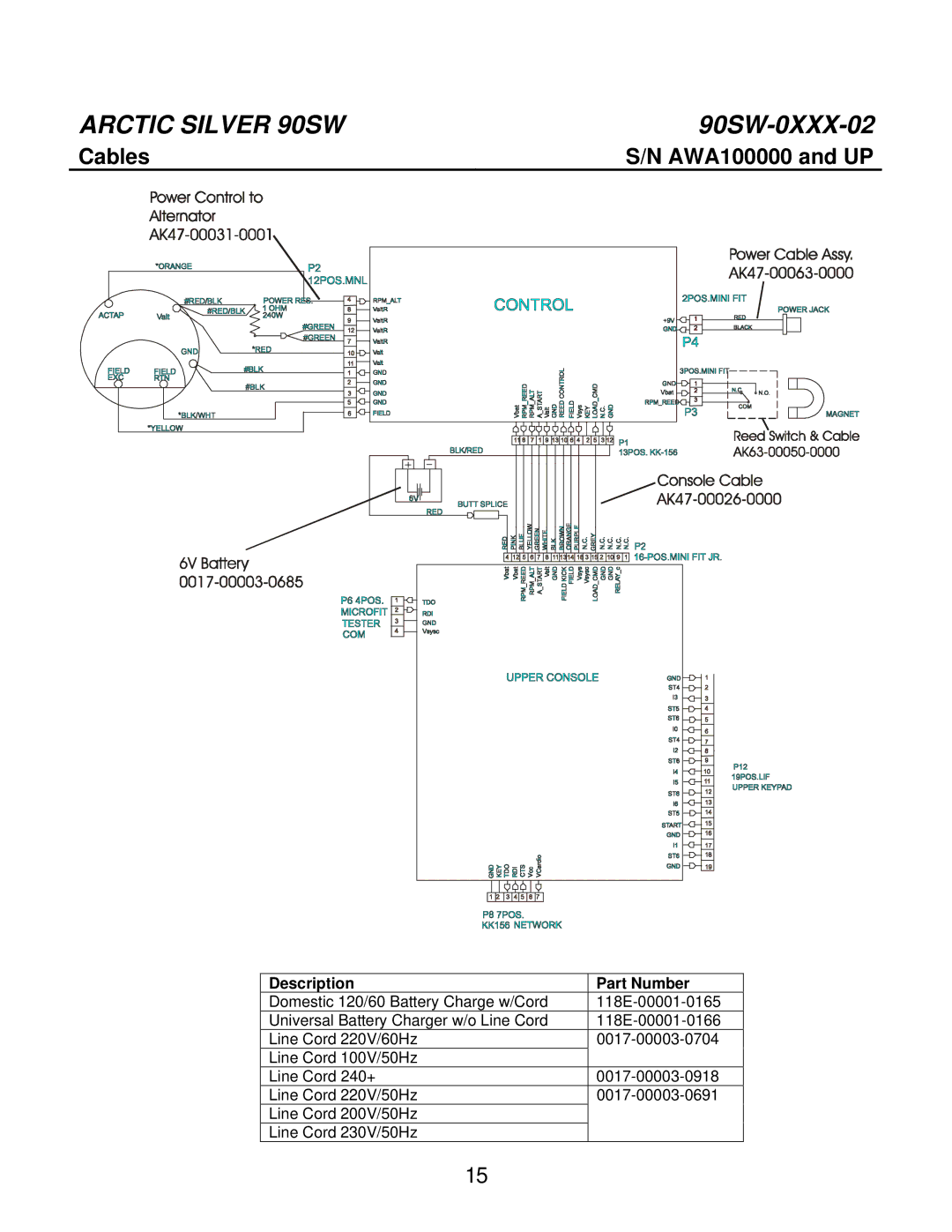 Life Fitness 90SW manual Cables AWA100000 and UP 