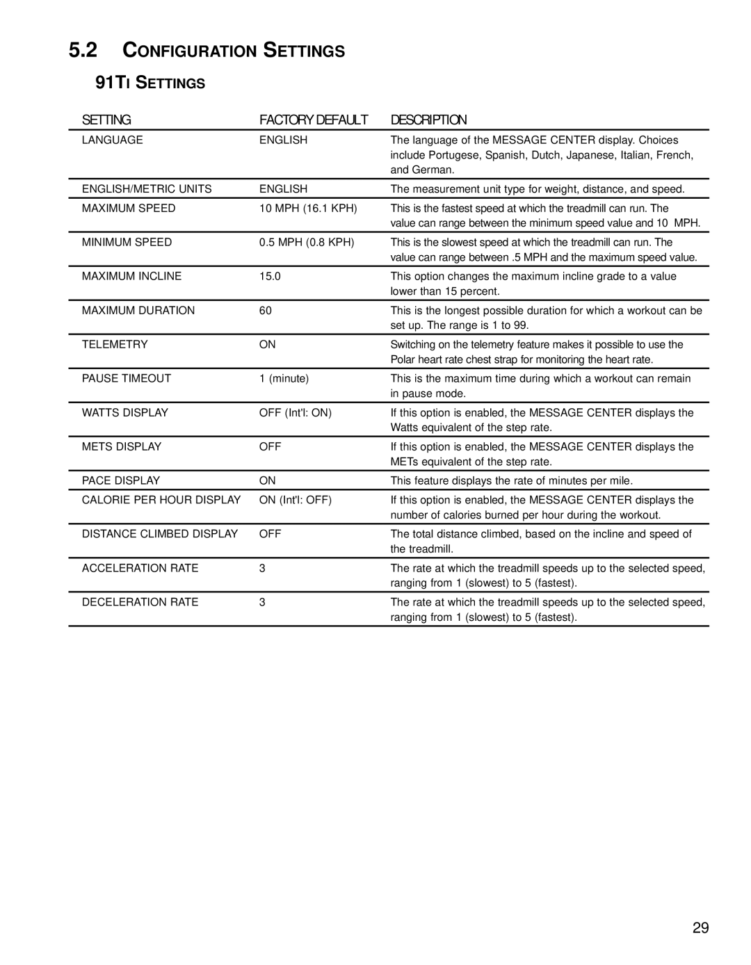 Life Fitness 90T, 91Ti operation manual Configuration Settings, 91TI Settings Factory Default Description 