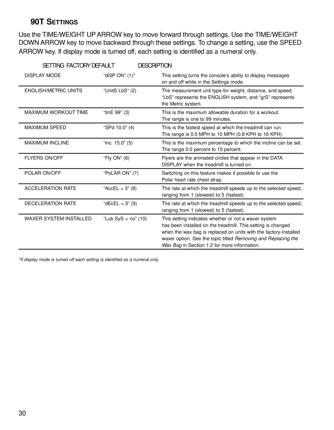 Life Fitness 91Ti operation manual 90T Settings 