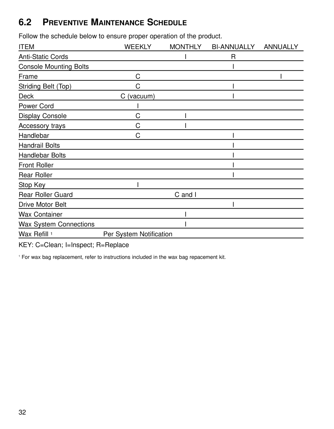 Life Fitness 91Ti, 90T operation manual Preventive Maintenance Schedule, Monthly BI-ANNUALLY Annually 