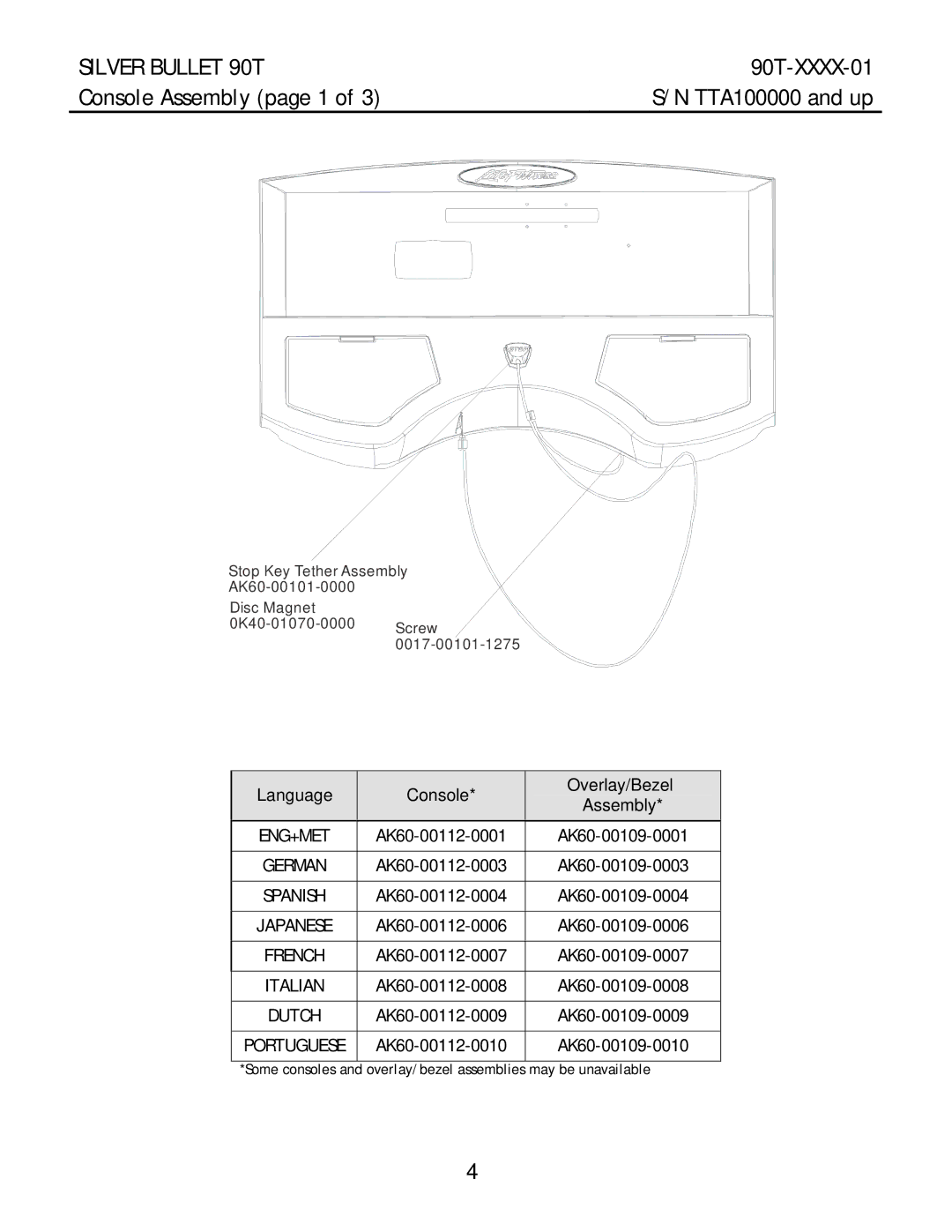 Life Fitness 90T-XXXX-01 manual Console Assembly page 1 TTA100000 and up, Language Console Overlay/Bezel 